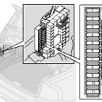 Volvo S60 (2001 to 2009) Fuses List and Amperage